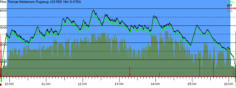 Barometer